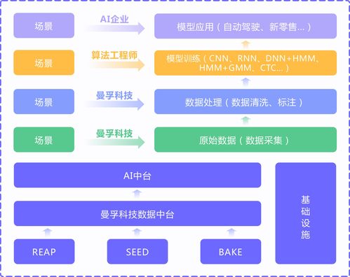 詳解曼孚科技自動駕駛數(shù)據(jù)解決方案 數(shù)據(jù)處理服務(wù)